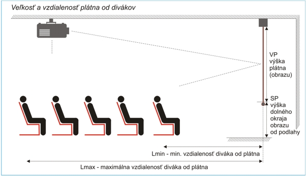 velkos pltna a vzdialenos od divka